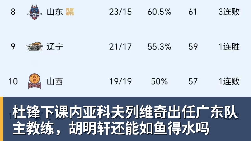 杜锋下课内亚科夫列维奇出任广东队主教练,胡明轩还能如鱼得水吗