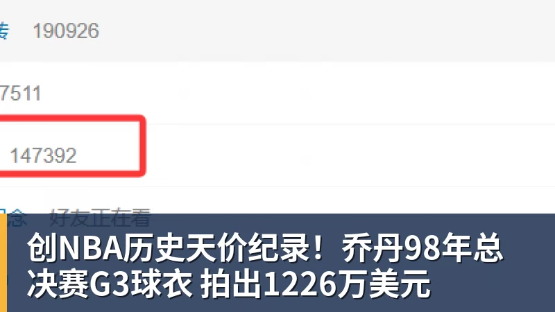 创NBA历史天价纪录！乔丹98年总决赛G3球衣 拍出1226万美元