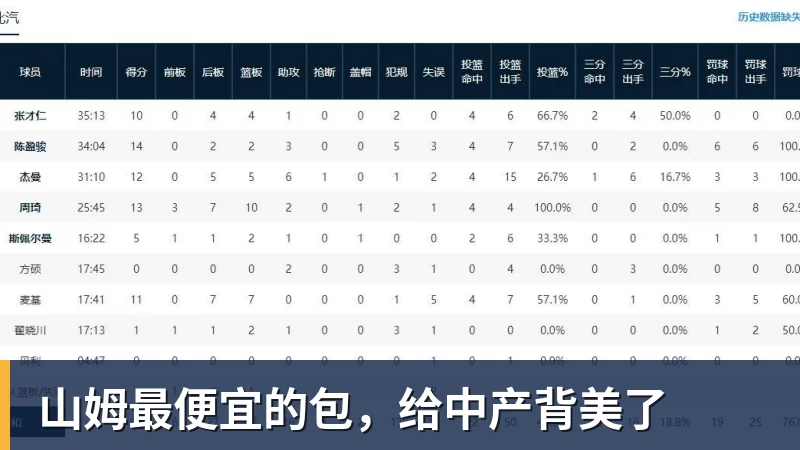 山姆最便宜的包，给中产背美了