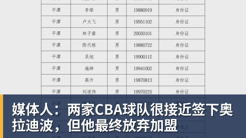 媒体人:两家CBA球队很接近签下奥拉迪波,但他最终放弃加盟