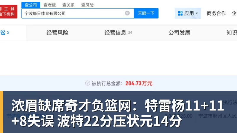 浓眉缺席奇才负篮网：特雷杨11+11+8失误 波特22分压状元14分